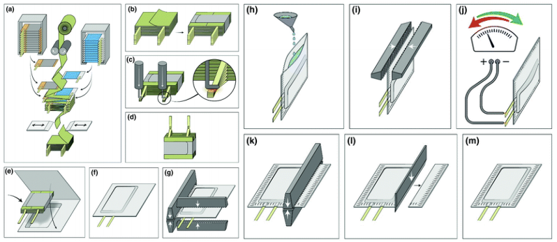 조립 공정, 파우치형