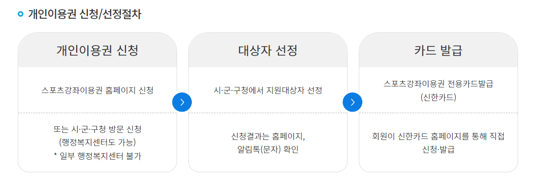 [스포츠강좌 이용권] 신청 방법