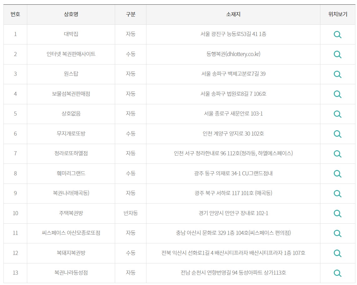 로또1등배출매장정보