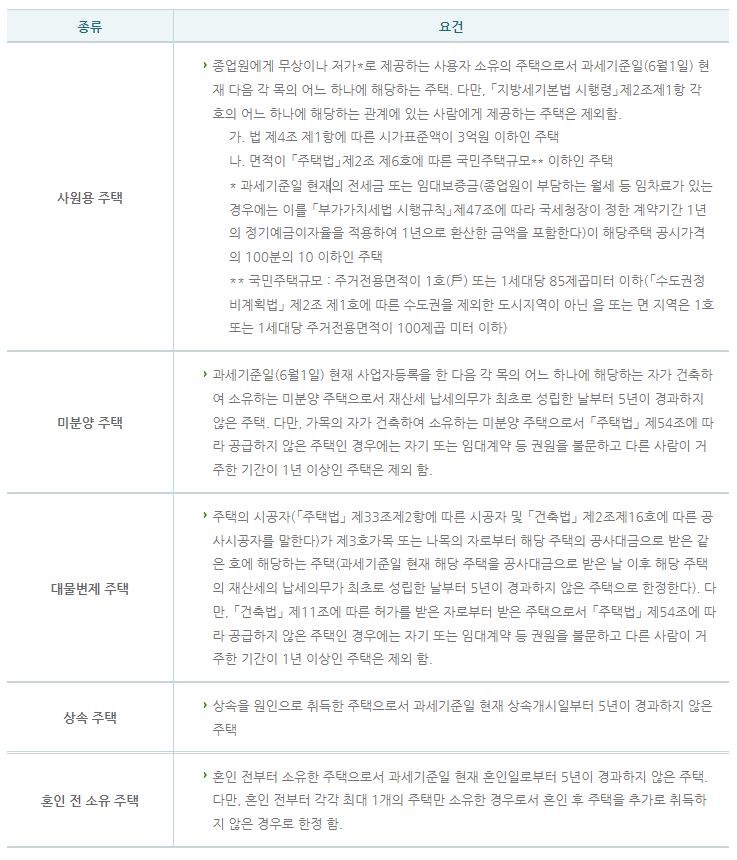 재산세 카드납부 혜택받기