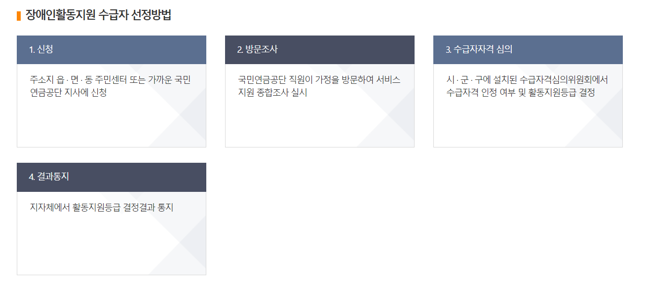 장애인활동지원 수급자 심사