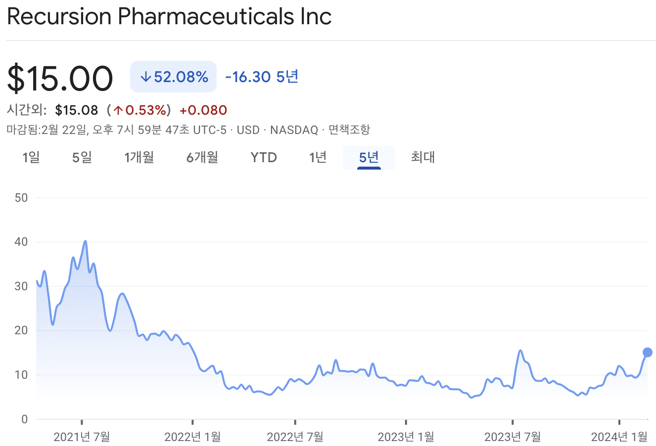 리커젼 파마슈티컬스 주가