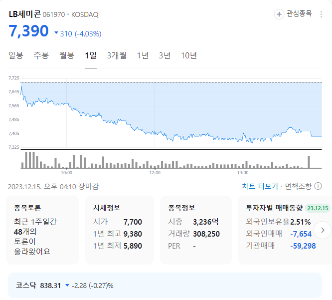 lb레미콘 주가