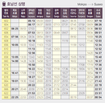 호남선상행