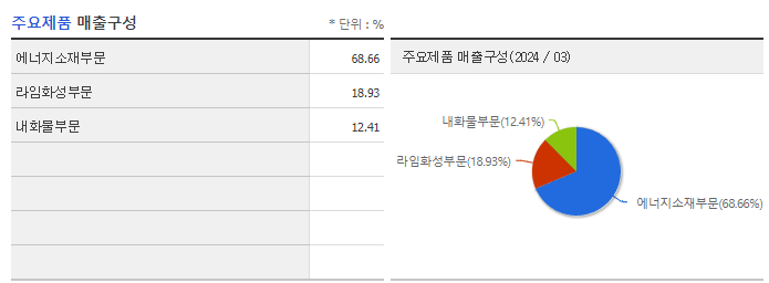 포스코퓨처엠_주요제품