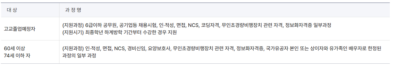 취업 지원과정