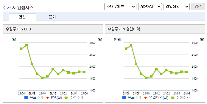 동원금속_컨센서스
