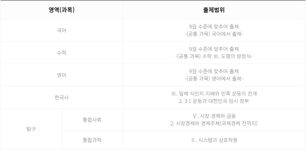 고1 2023년 9월 모의고사 범위