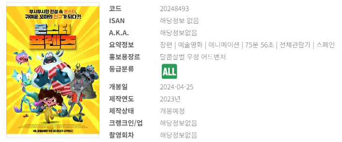 영화 예매순위 4월 넷째 주