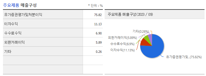 교보증권_주요제품