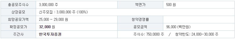 성우 공모주 공모개요