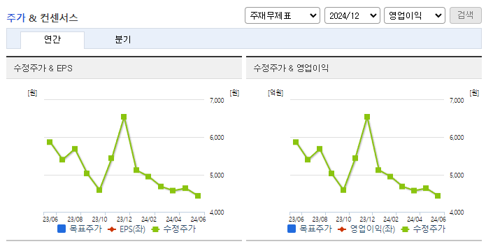 한익스프레스_컨센서스