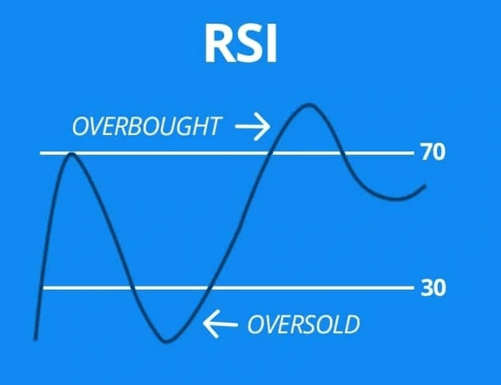 rsi보조지표 보는법 사이트 소개