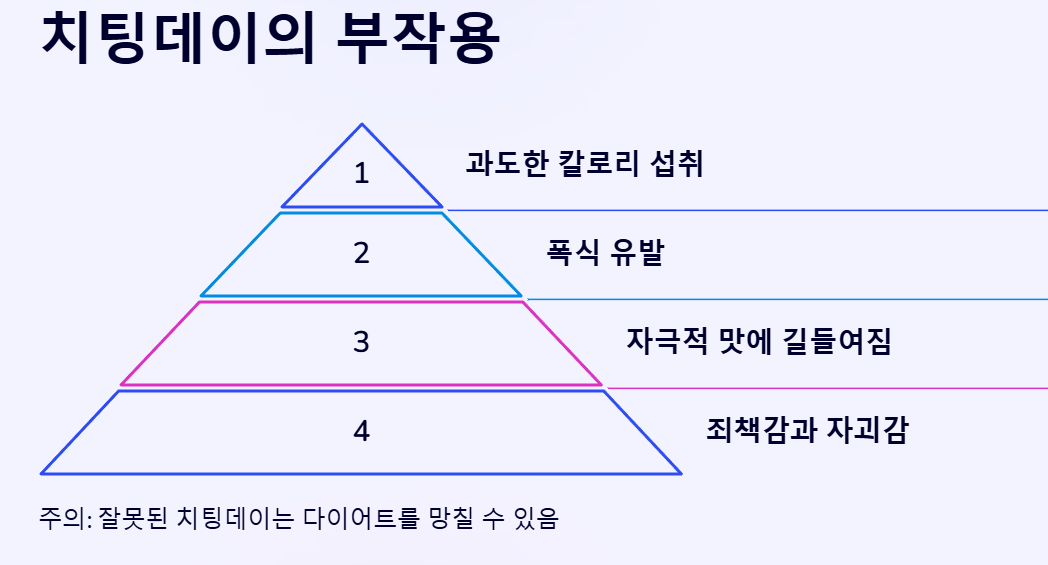 치팅데이 부작용-폭식유발-죄책감과 자괴감