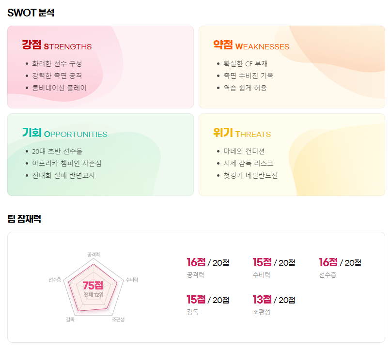 카타르 월드컵 세네갈 장단점