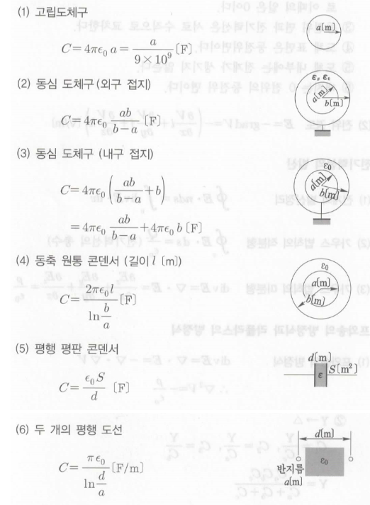 전기기사 정전용량