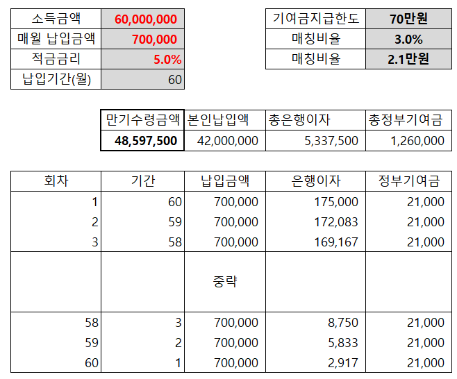 예상만기금액