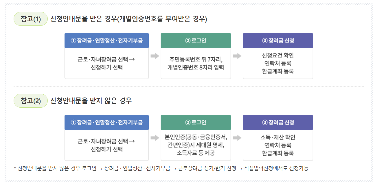 근로장려금 신청방법