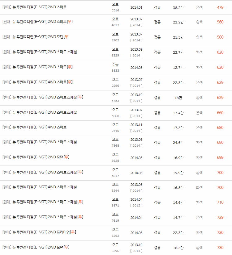 2013~2015년식 뉴 투싼iX중고차 시세