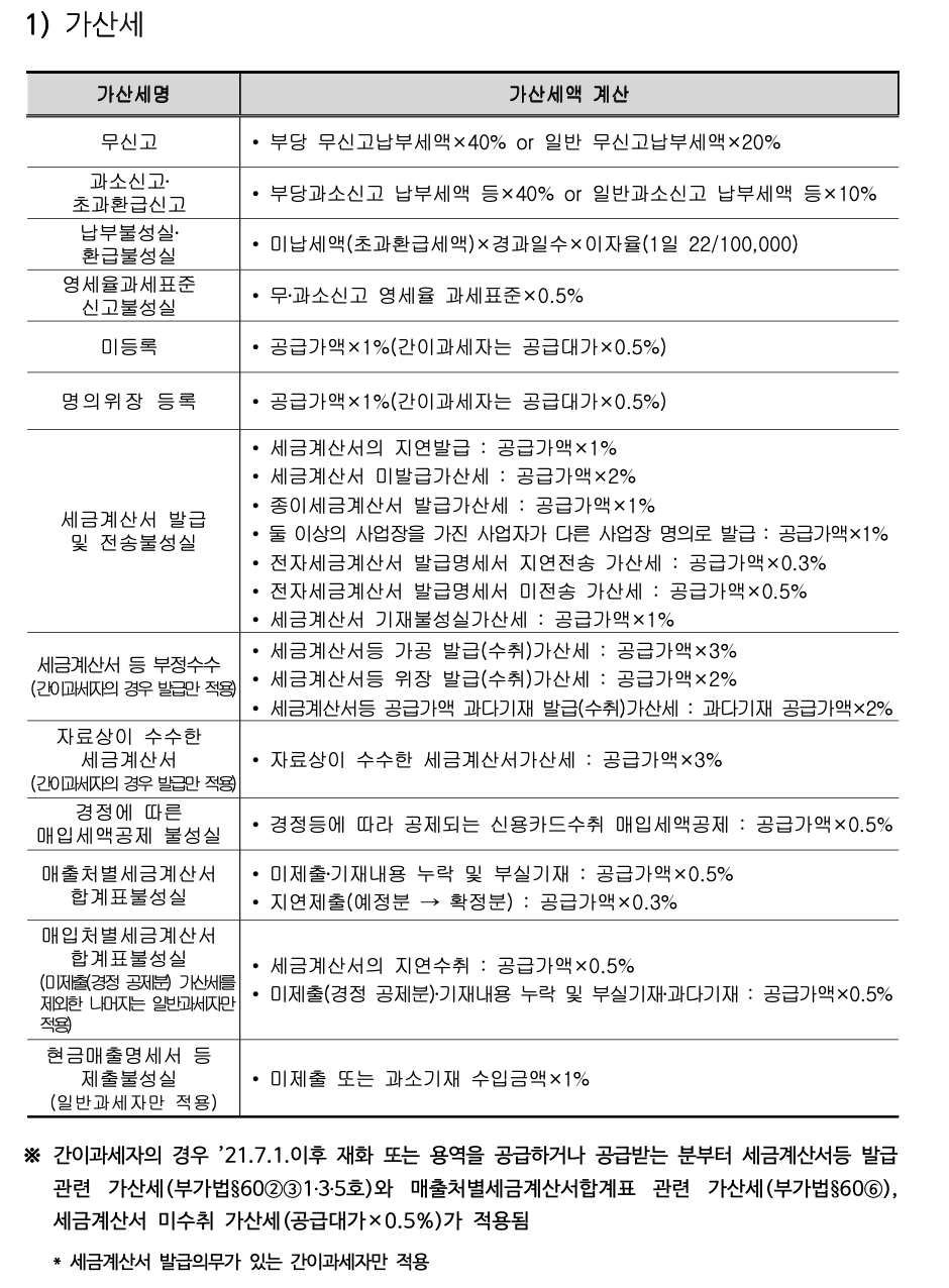 2025년도-부가세-신고-일정과-기한총정리(+신고-최적화-방법과-연장여부)
