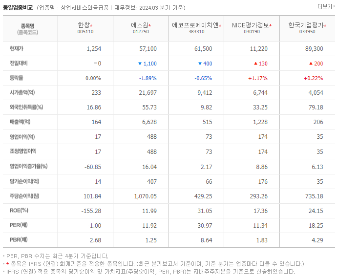 한창_동종업비교자료