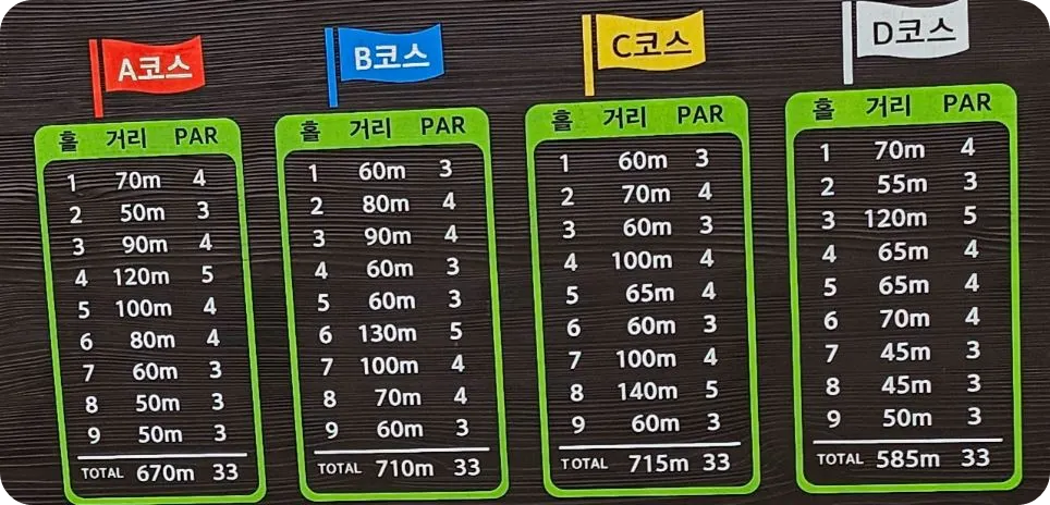 진주송백파크골프장 코스 난이도