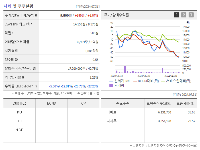 신세계 I&amp;C_기업개요