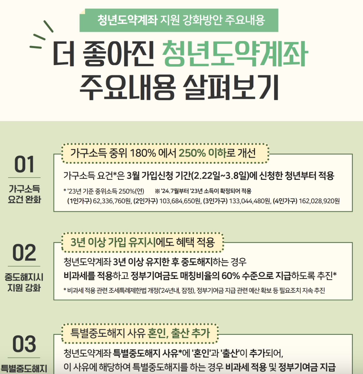 청년도약계좌 기준 완화 내용