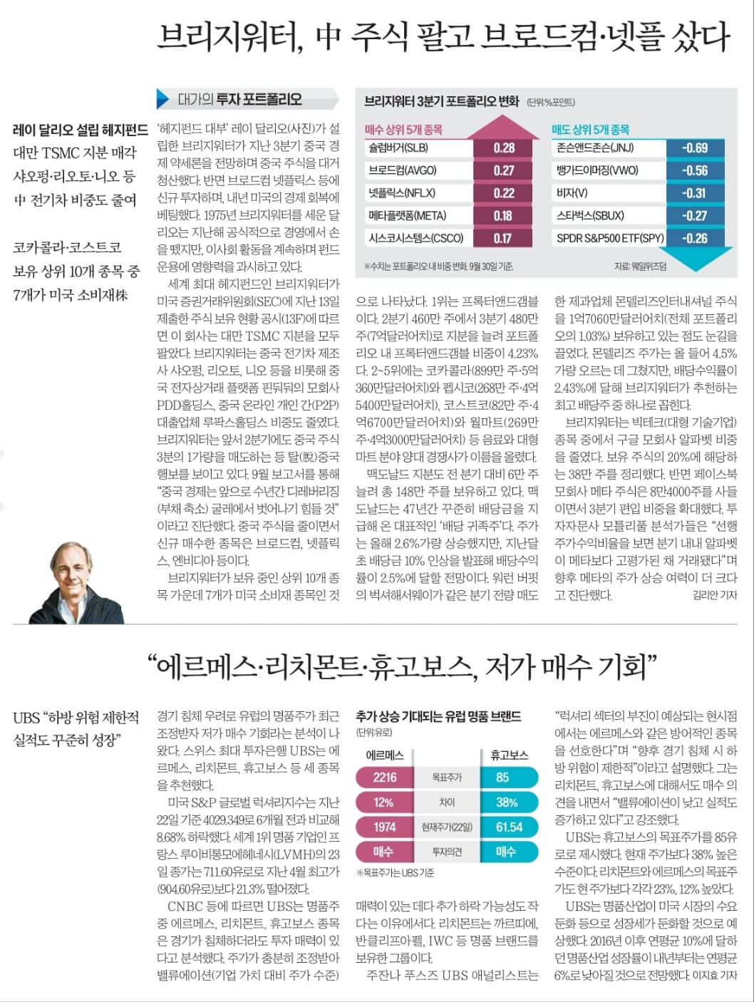 11월 27일 월 신문스크랩