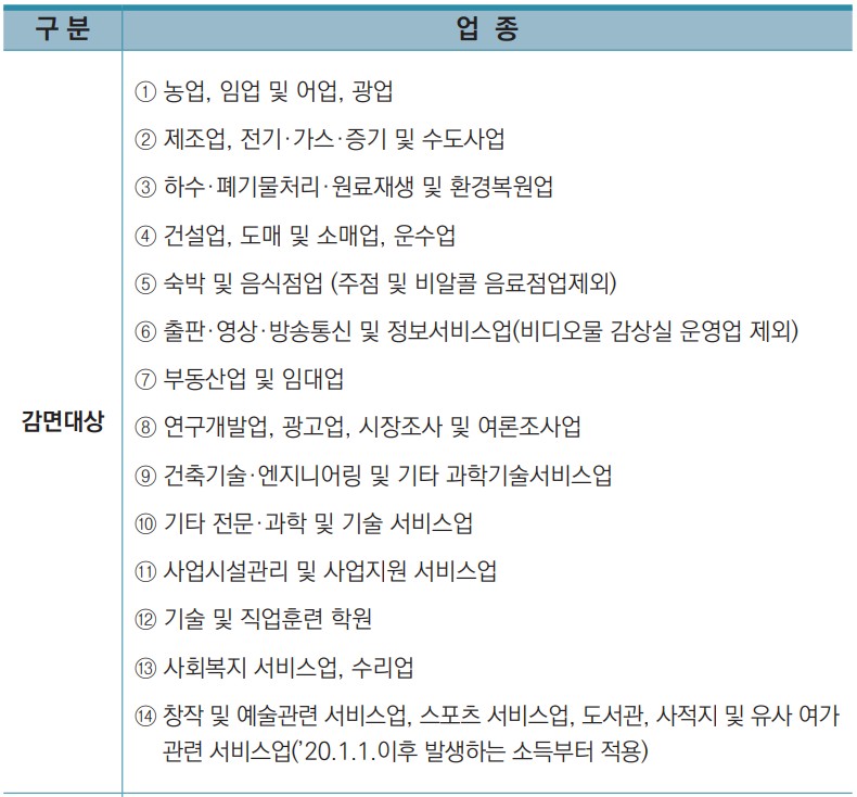 연말정산 소득세 감면대상 중소기업