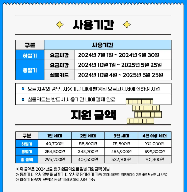 에너지바우처 사용기간