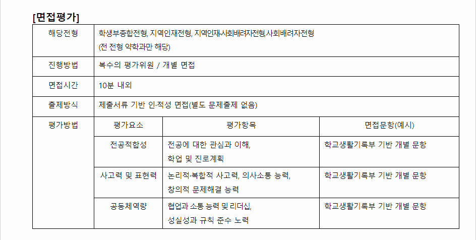 2024학년도 고려대학교(세종) 학생부종합전형 면접평가