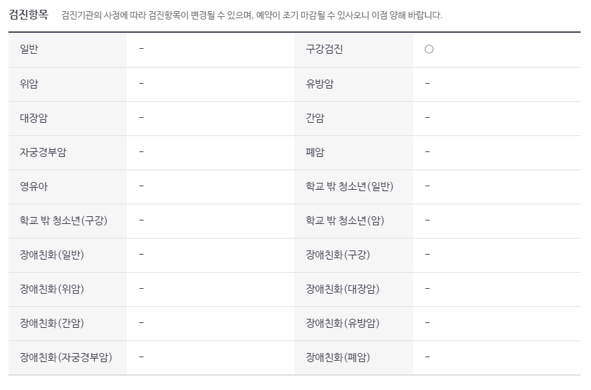 병원이 보유한 의료 장비 목록, CT, 초음파, 내시경 등