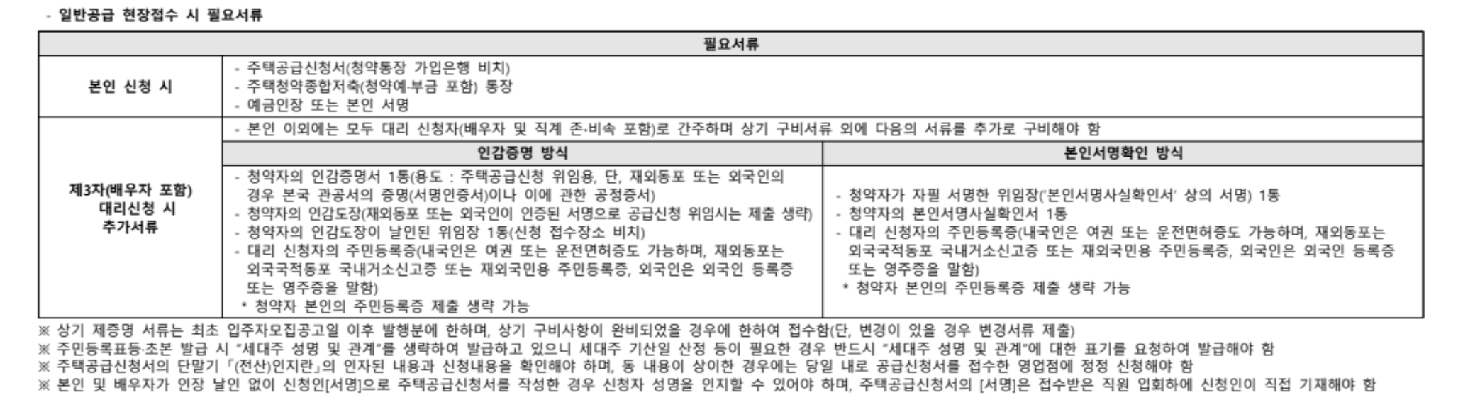 일반 공급 현장 접수 시 필요 서류