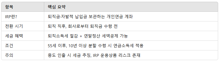 퇴직연금 IRP 전환 요약
