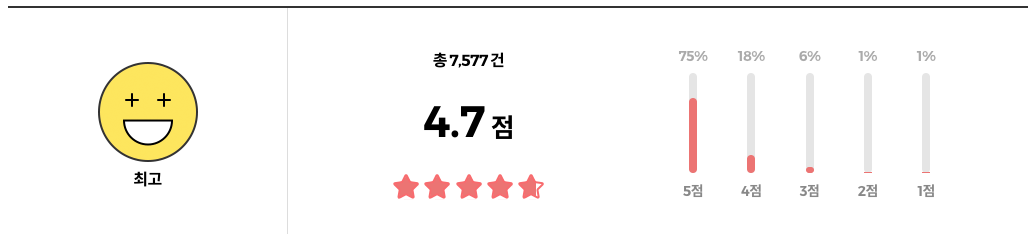 아비브 어성초 스팟 패드 카밍터치 리뷰