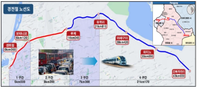 파라과이 아순시온 경전철 사업 본격 추진한다 [국토교통부]