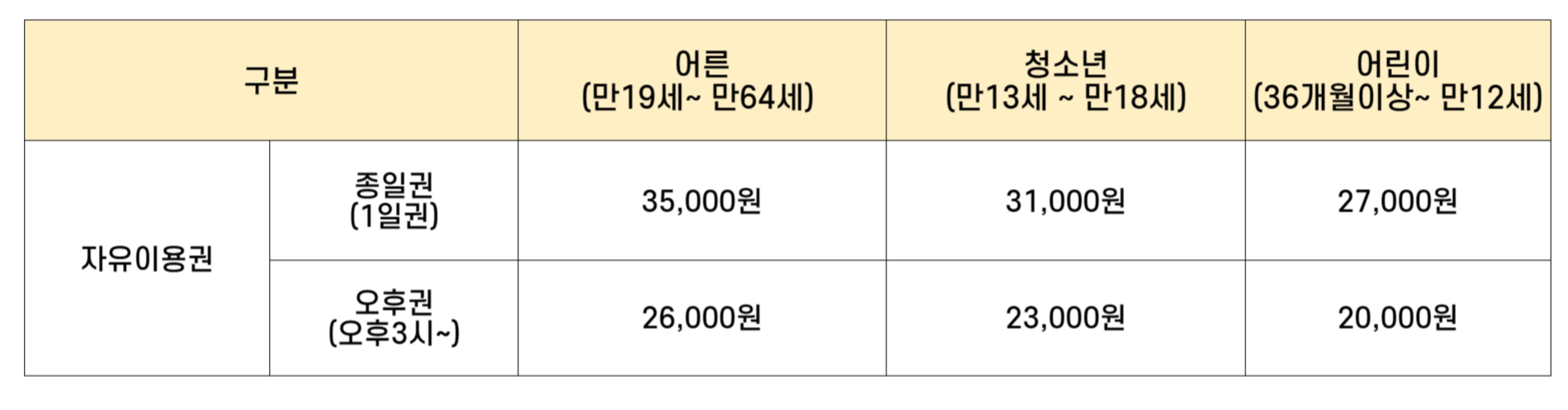이용요금