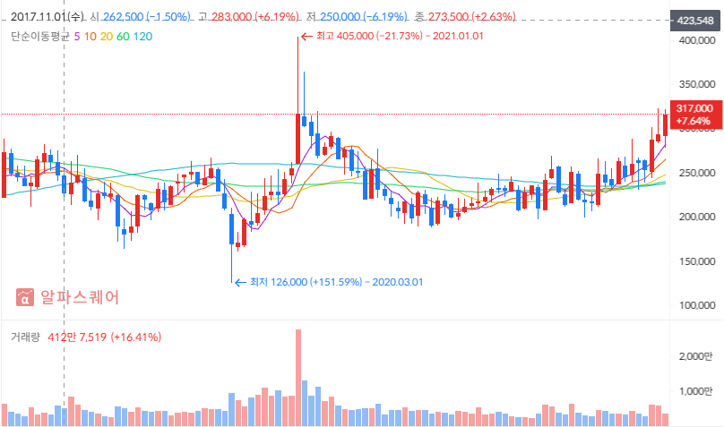 2025 하반기 현대모비스 투자 전략