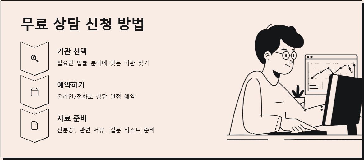 무료법률상담 신청방법
