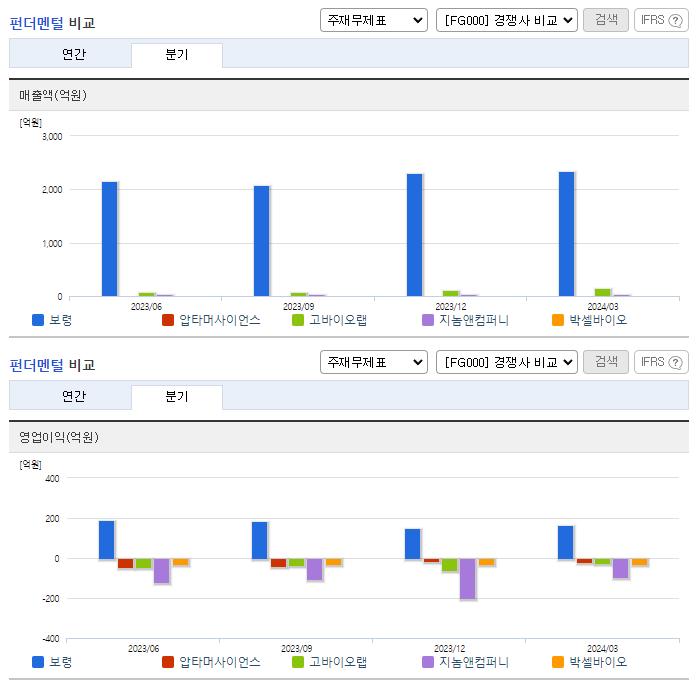 보령_업종분석