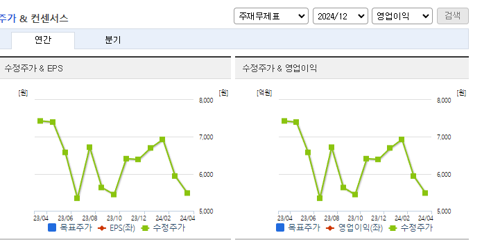 제로투세븐_컨센서스