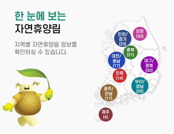 숲나들e 휴양림 현황