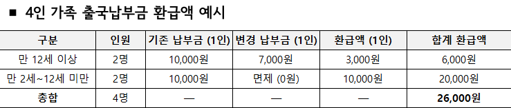 출국납부금 환급 2025 – 대상, 금액, 신청 방법까지 총정리