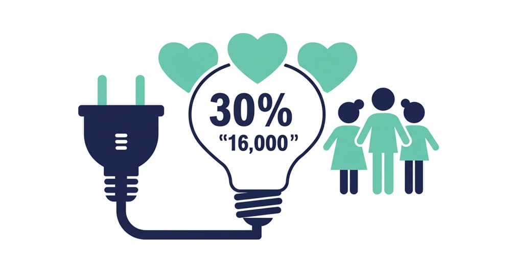 다자녀 전기요금 30%&middot;월 16,000원 한도 벡터 아이콘