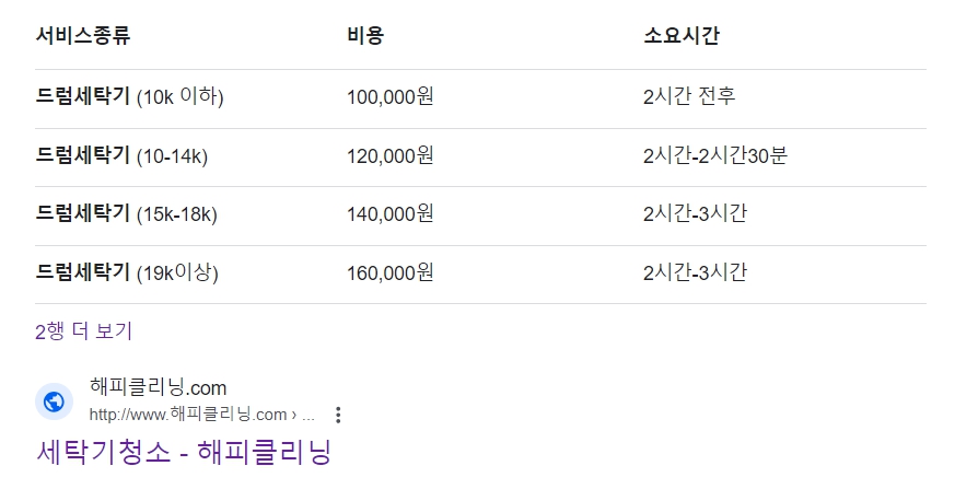 드럼세탁기 청소비용