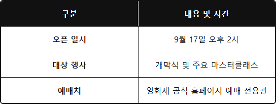 BIFF 예매 9월 17일 1차 주요 행사 티켓 오픈