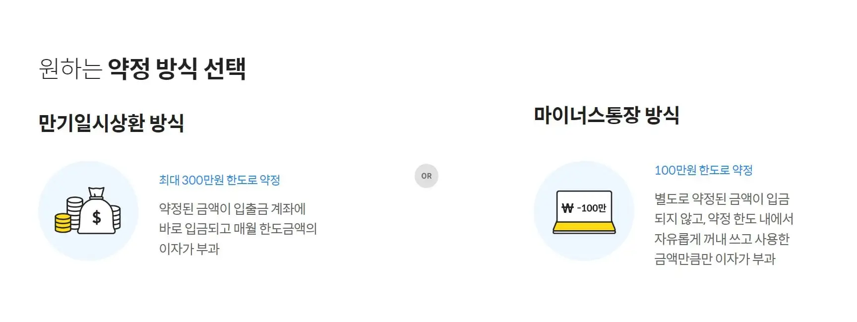 핀크 finnq 비상금대출 상환방식