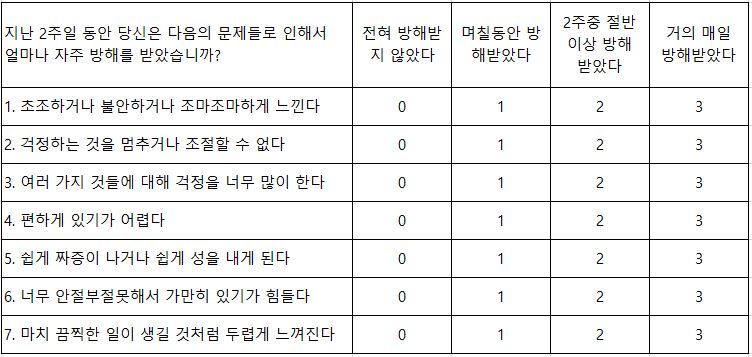 불안장애 자가진단
