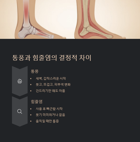 통풍과 힘줄염의 결정적 차이